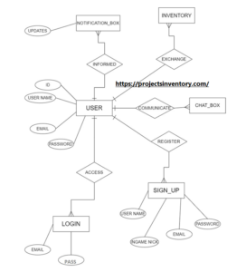 ERD-Entity-relationship-diagram-of-Online-Gaming-And-Gamers-Portal-System-Project
