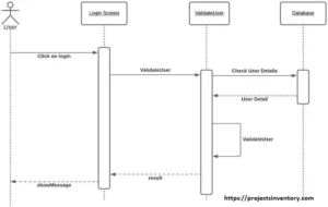 Sequence diagram of Printing Press Management System System 