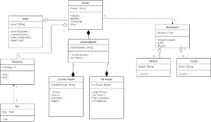 Class diagram of 2D endless runner Unity Android Project