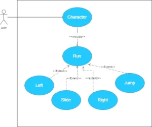 Use case diagram of 2D endless runner Unity Android Project