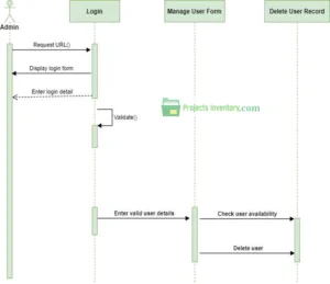 sequence diagram of JOB management system