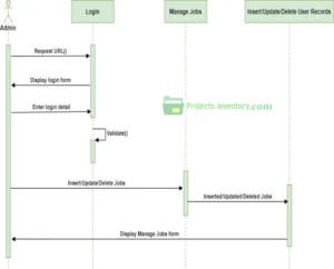 sequence diagram of JOB project