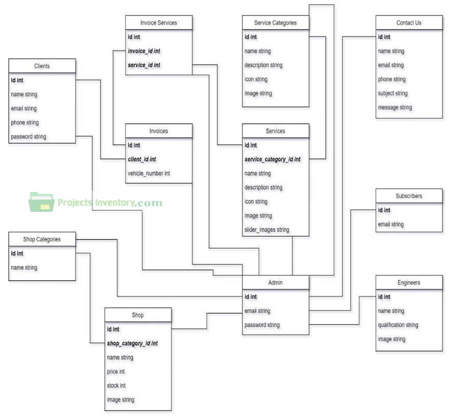 class-diagram-of-automobile-workshop-management-system-projects-inventory