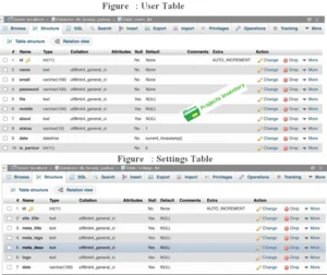 database design for Beauty Parlour Salon Management system tables