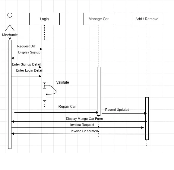 Car Workshop App Sequence diagram