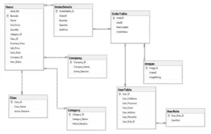 Class Diagram Charity And Donations Android App