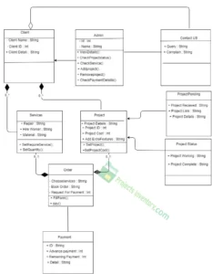 Class Diagram Construction Company Management System