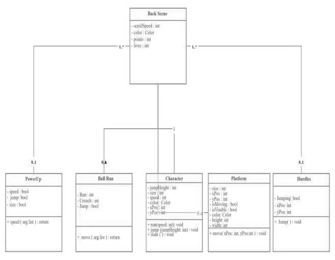 Online Gaming Class Diagram