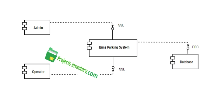 Component Diagram CAR Parking management System