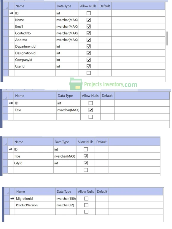 Database Schema Employee Transfer And Promotion Management System