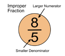 Improper Fraction