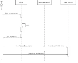 Pharmacy sequence diagram