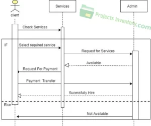 Sequence Diagram Construction Company Management System