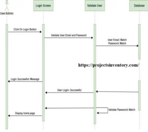 Sequence Diagram Of Online Job Portal