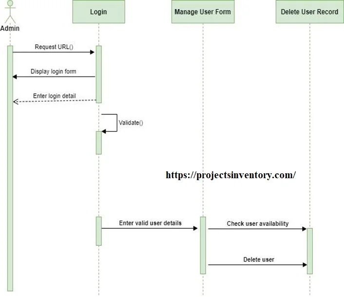 Sequence Diagram Of Recruitment Management System