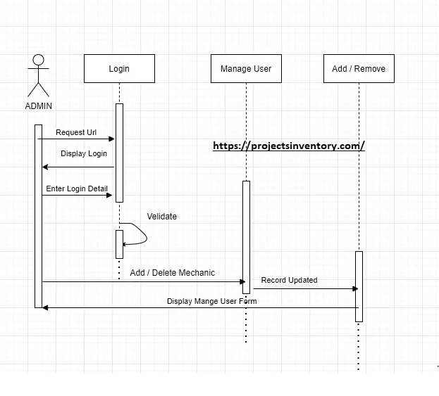 Sequence diagram of Automobile Workshop Management System