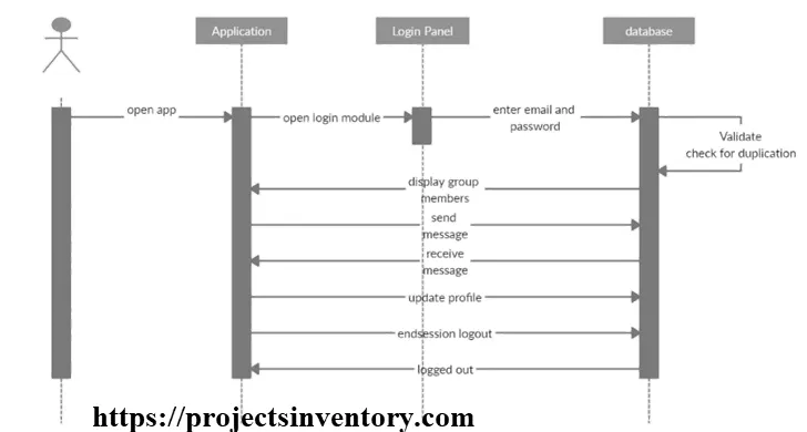 Student evaluation Sequence Diagram