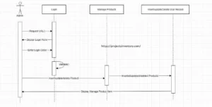 UML Diagrams of Medical store Management System