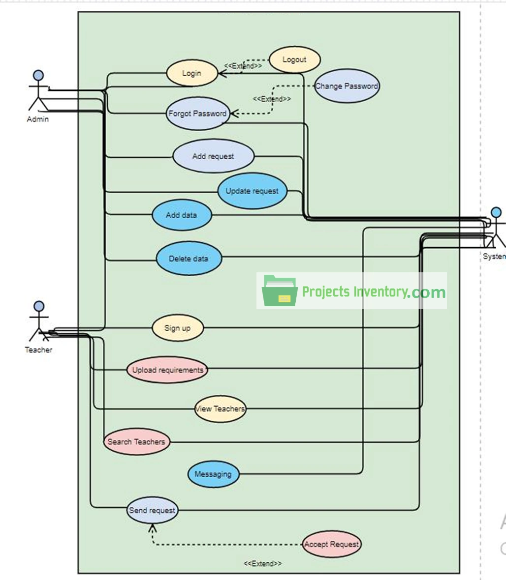 Use Case Diagram Employee Transfer And Promotion Management System
