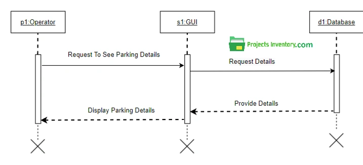 online car parking system sequence diagram