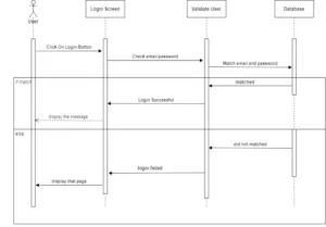 sequence diagram of pharmacy system